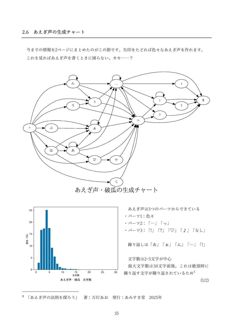 内容サンプル2