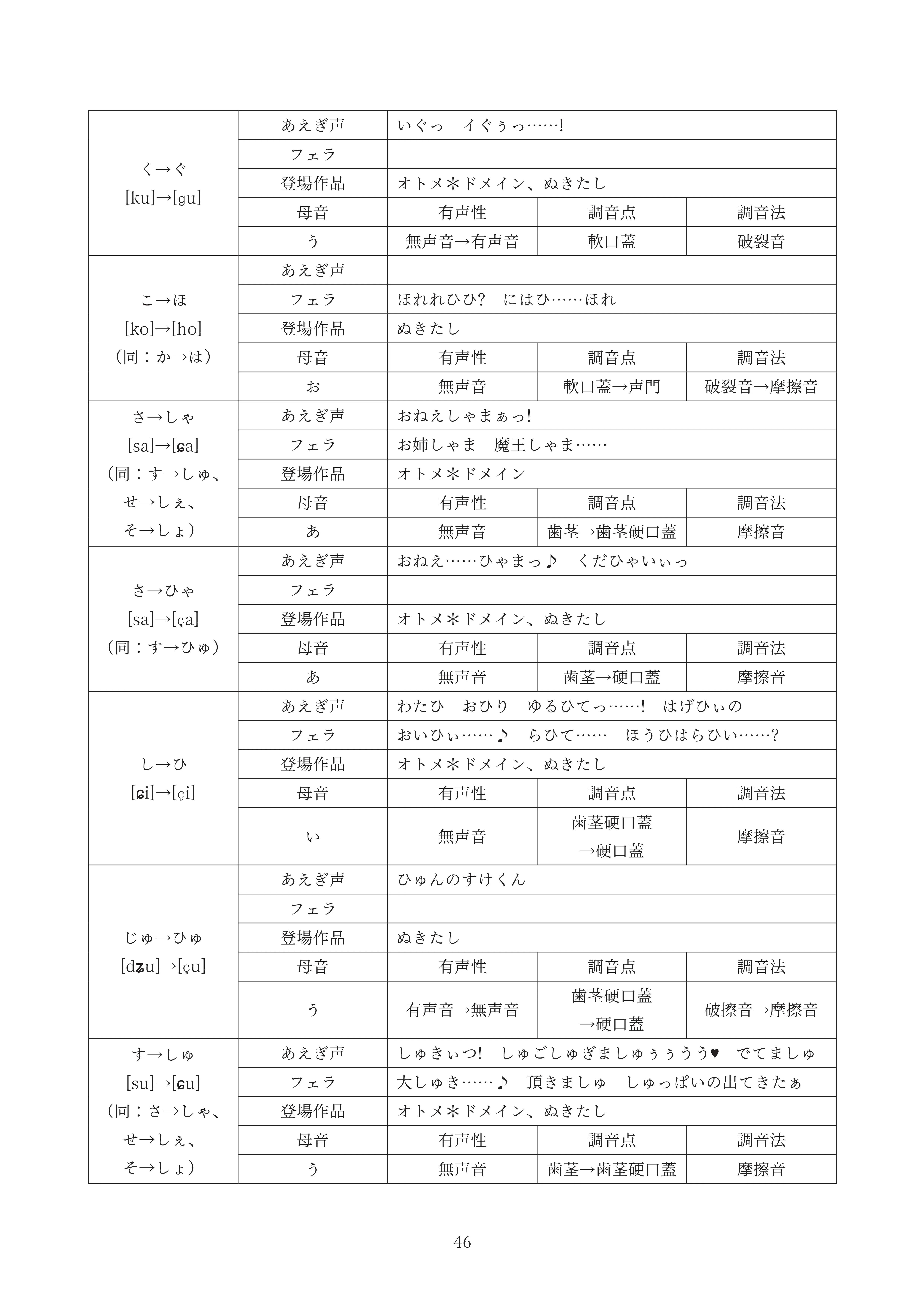 あえぎ声の法則を探ろう　～ぬきたしとオトメ*ドメインを使って～のサンプル3