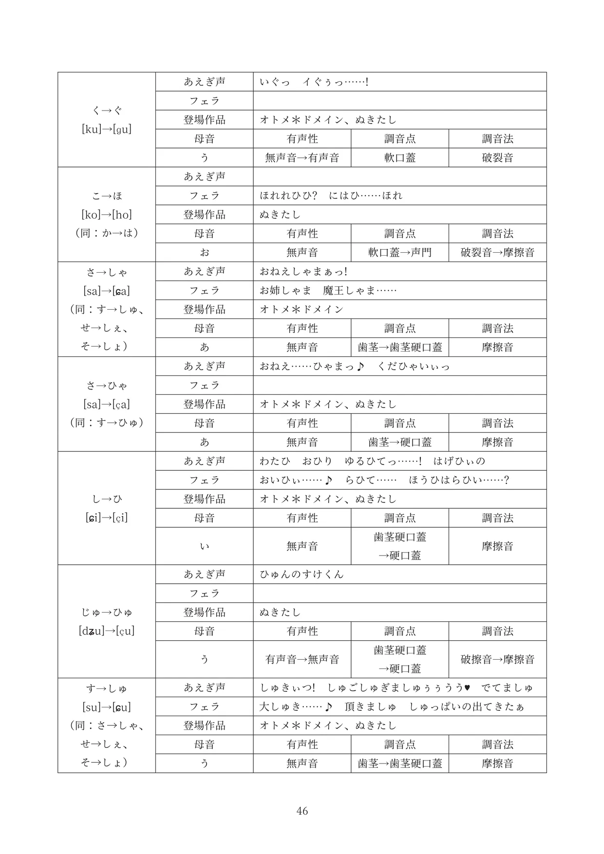 あえぎ声の法則を探ろう　～ぬきたしとオトメ*ドメインを使って～のサンプル3