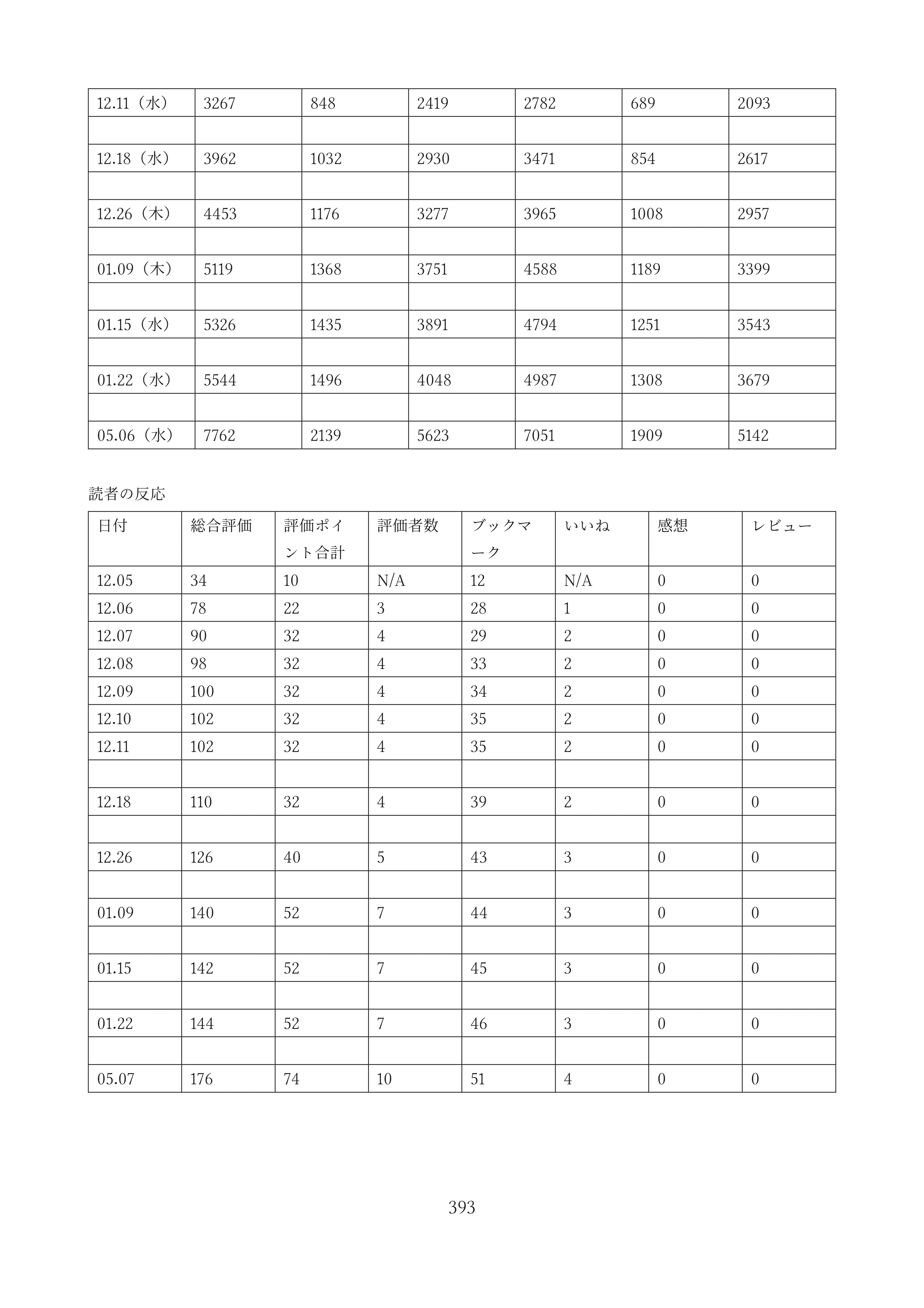 備忘録01:18禁小説:『共鳴する孤独』のサンプル4